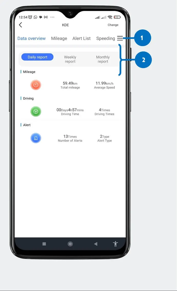 10.0 Vehicle Statistics Data Overview Car Statistics Data overview CarTech Telematics Premium Car Tracking system Kenya car tracker app Kenya car tracking we