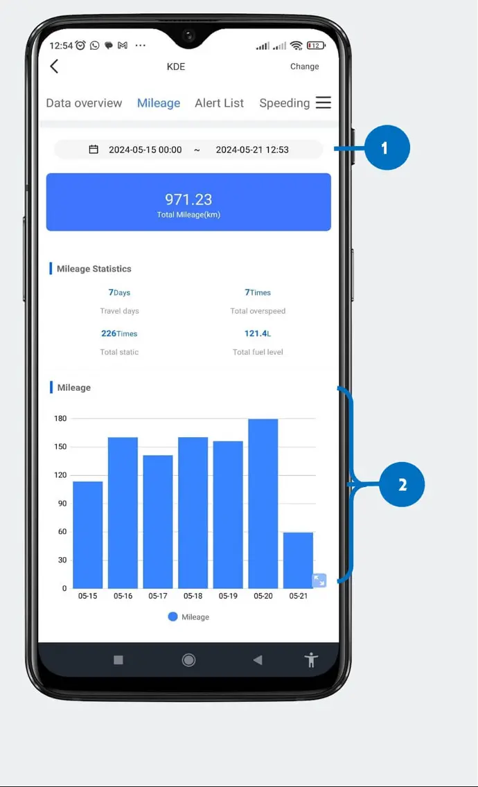11.0 Mileage Report. Car Tracker Mileage Chart Car Tracker Mileage Chart Mileage Report CarTech Telematics Premium Car Tracking system Kenya car tracker app Kenya car tracking website Nairobi
