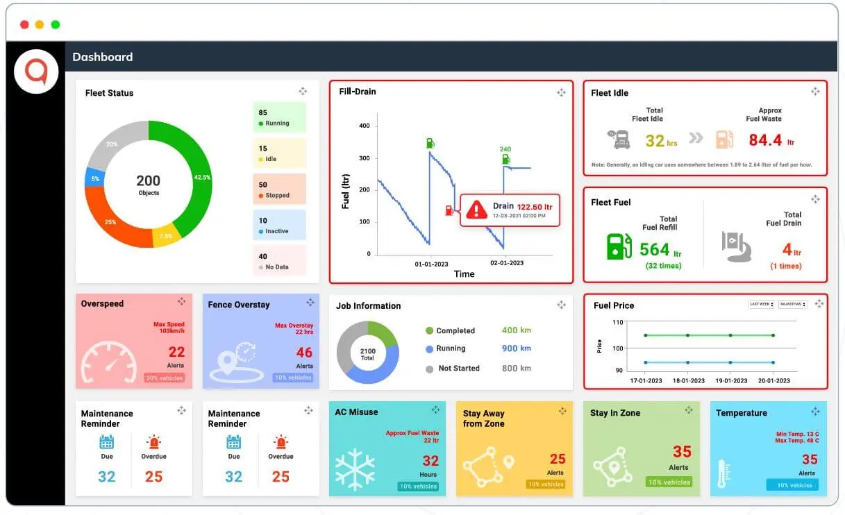 Fuel Management System in Kenya: The Best Vehicle Fuel Monitoring System fuel tracking system dashboard