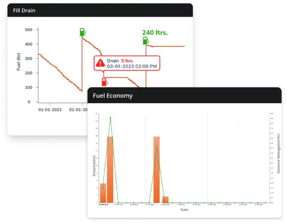 Fuel Management System in Kenya: The Best Vehicle Fuel Monitoring System Fuel Management System in Kenya: The Best Vehicle Fuel Monitoring System live fuel level tracking and real time fuel consumption in Kenya