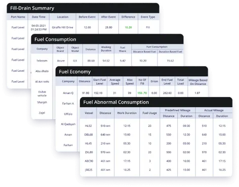 Fuel Management System in Kenya: The Best Vehicle Fuel Monitoring System report fuel fill-drain reports, fuel economy reports, trip fuel consumption summary in Kenya, abnormal fuel consumption in Kenya and fuel expense summary report in Kenya