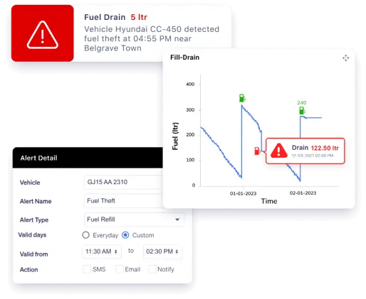 Fuel Management System in Kenya: The Best Vehicle Fuel Monitoring System fuel level charts in Kenya. Fill-drain chart in Kenya and fuel economy chart in Kenya ful tracking system fleet management kenya