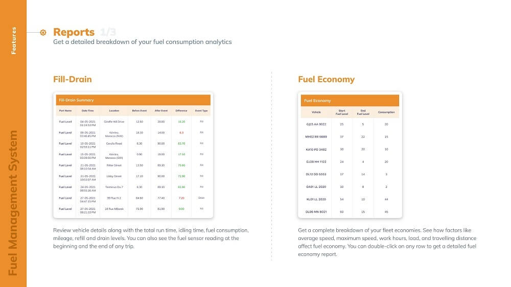 Fuel Management System in Kenya: The Best Vehicle Fuel Monitoring System fuel monitoring reports in Kenya fuel economy report and fuel fill-drain report in Kenya