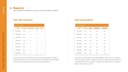 Fuel Management System in Kenya: The Best Vehicle Fuel Monitoring System fuel tracking system reports in Kenya fuel trip summary report in Kenya and fuel consumption report in Kenya.