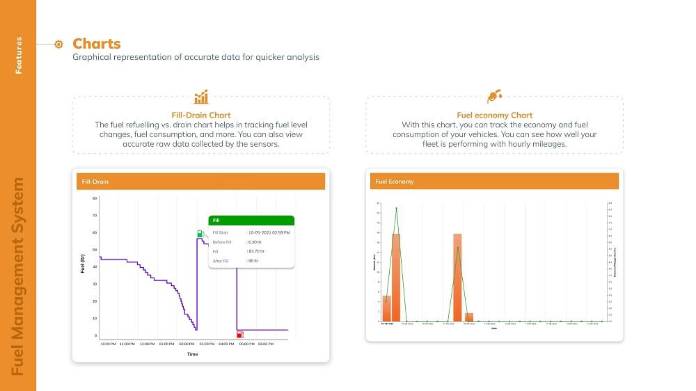 Fuel Management System in Kenya: The Best Vehicle Fuel Monitoring System fuel monitoring charts in Kenya, fuel fill drain chart to detect fuel theft in Kenya and fuel economy chart in Kenya fuel monitor consumption